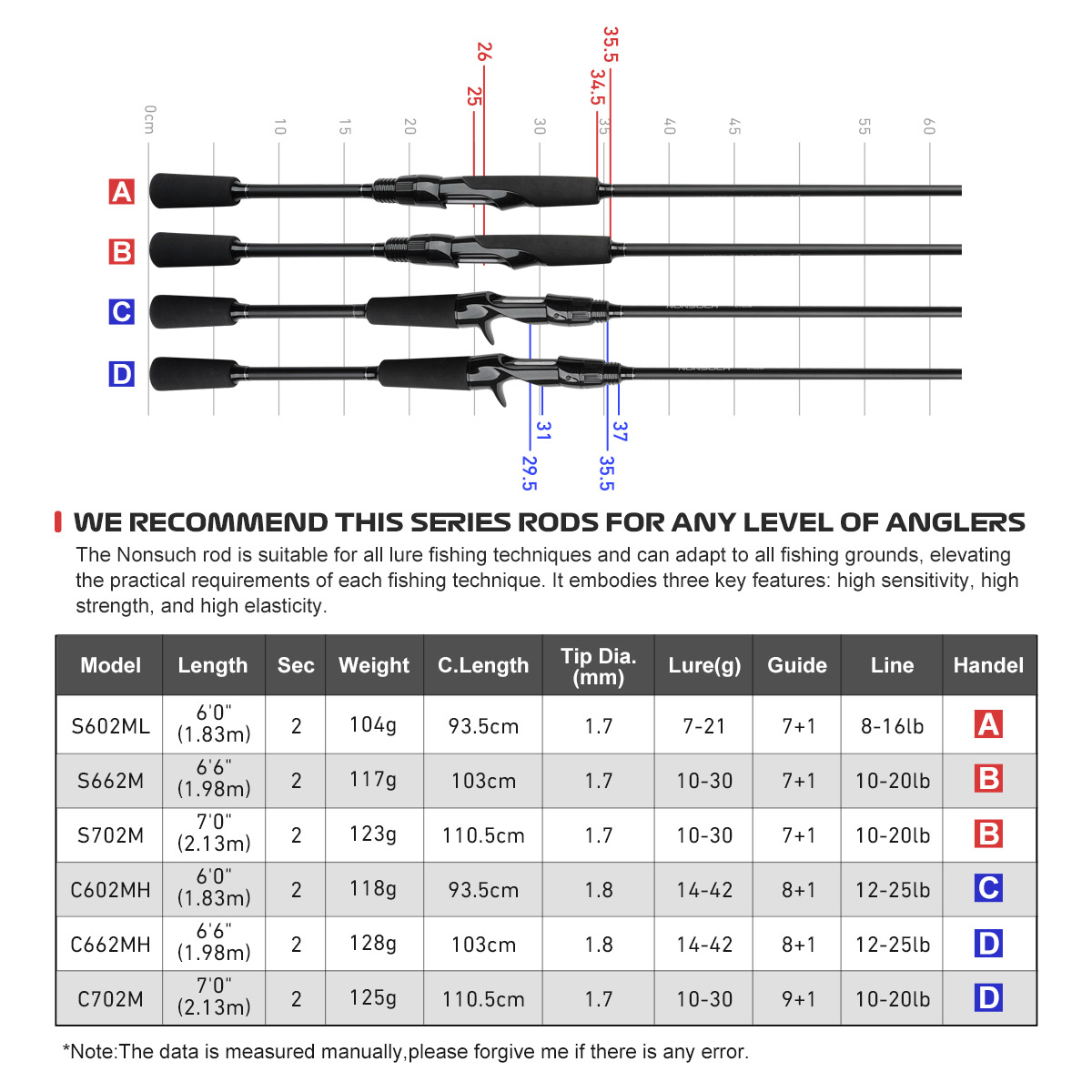 NOEBY 1.83m 1.98m 2.13m NONSUC - Fishing Equipment Guide 评论和价格