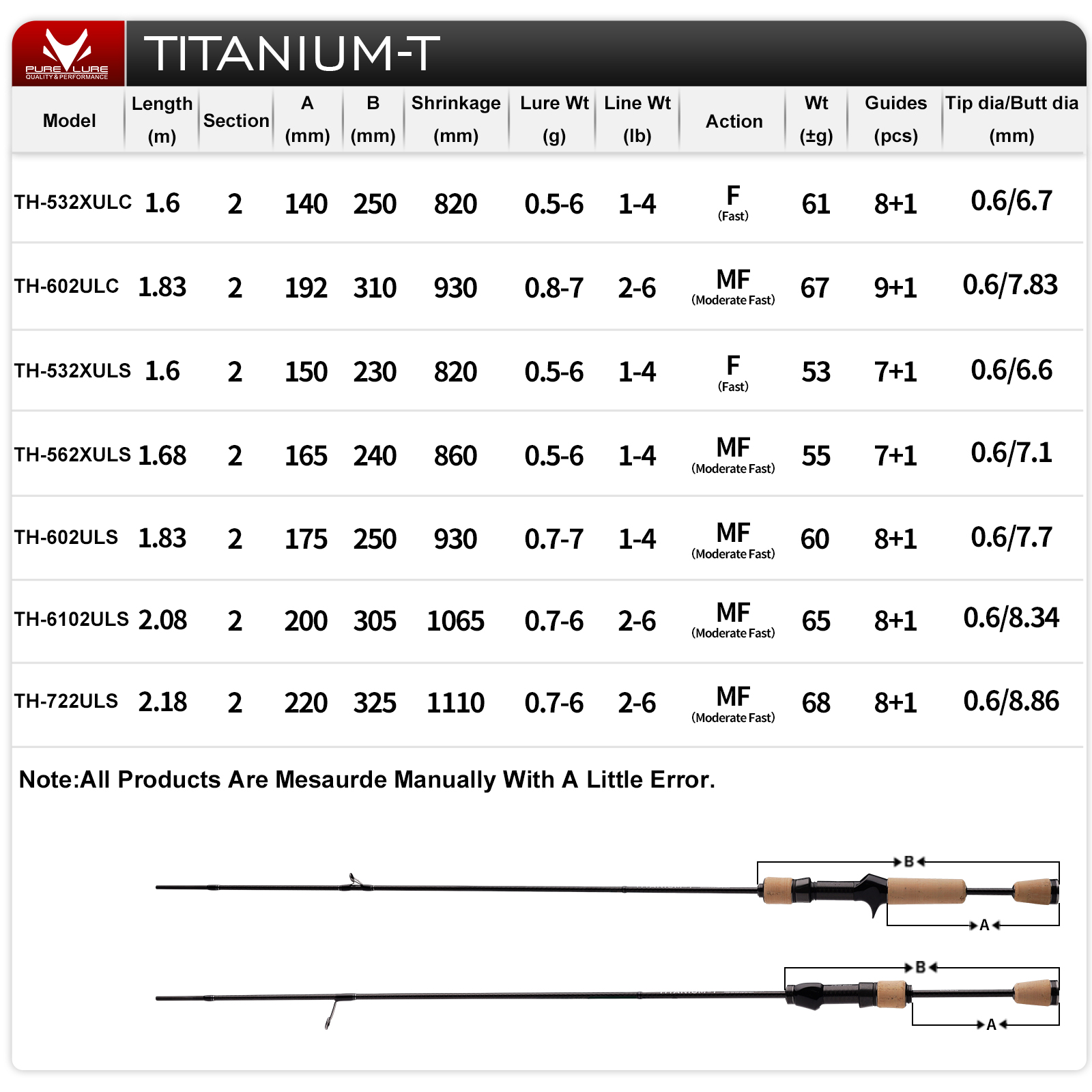 PURELURE TITANIUM-T XUL BFS Ro - Fishing Equipment Guide 评论和价格