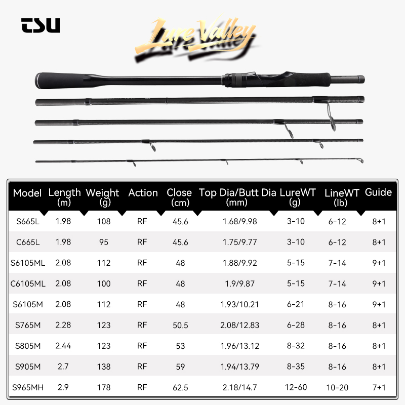 TSURINOYA LURE VALLEY Travel r - Fishing Equipment Guide 评论和价格